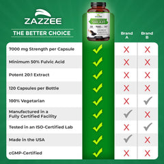 Manufacturing facility in the USA for Zazzee Shilajit