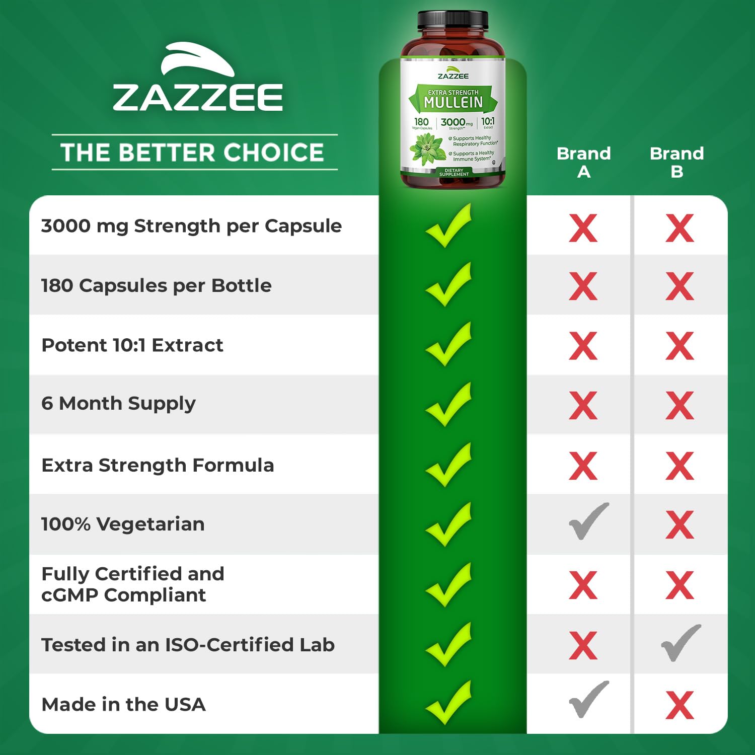 Six month supply icon with 180 capsules per bottle