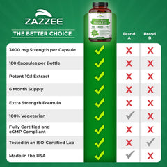 Six month supply icon with 180 capsules per bottle