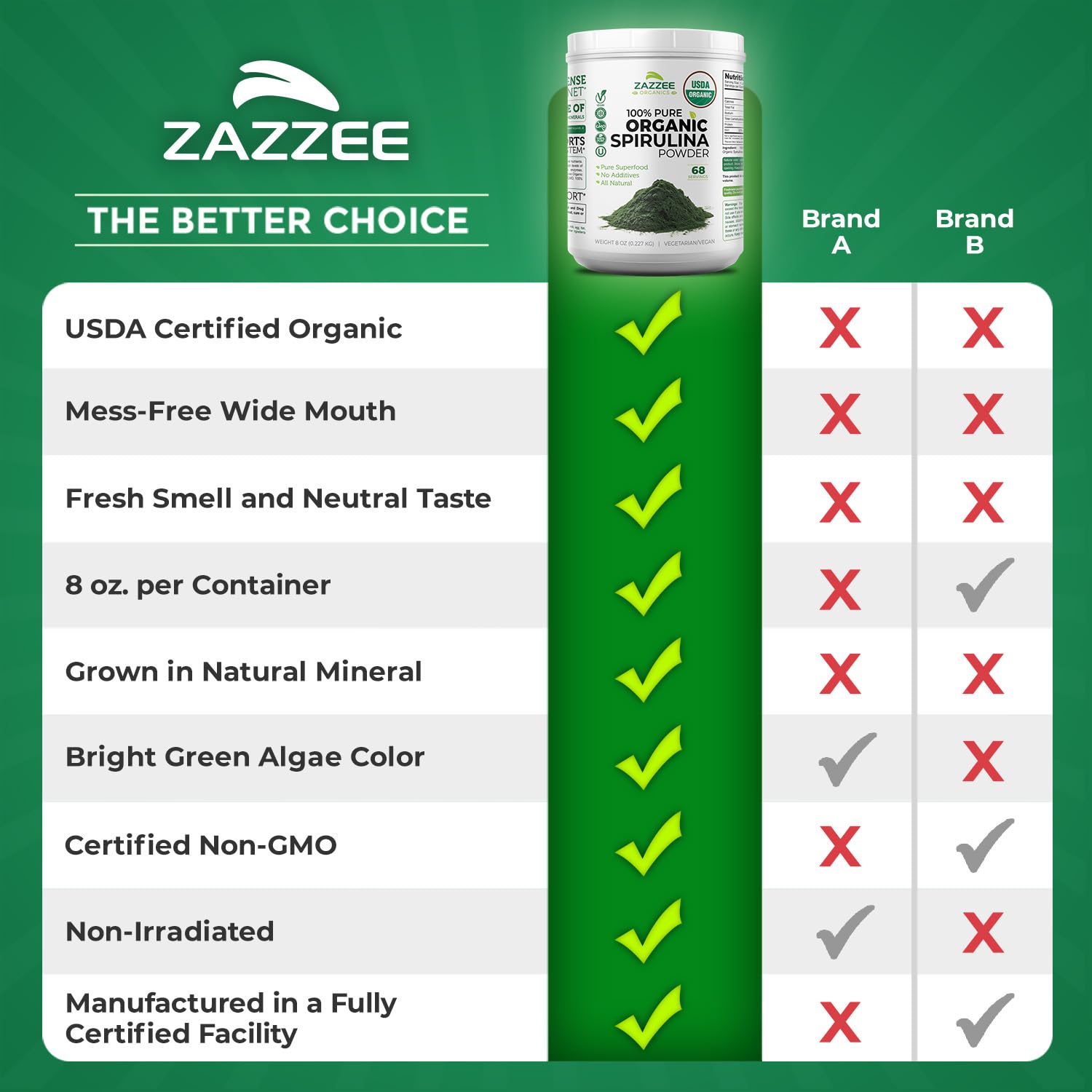 Fresh smell and neutral taste of spirulina powder