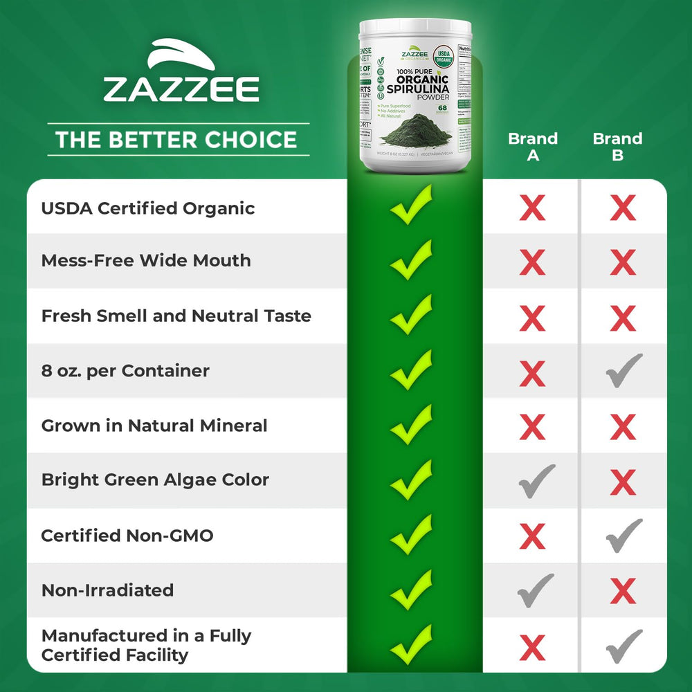 Fresh smell and neutral taste of spirulina powder