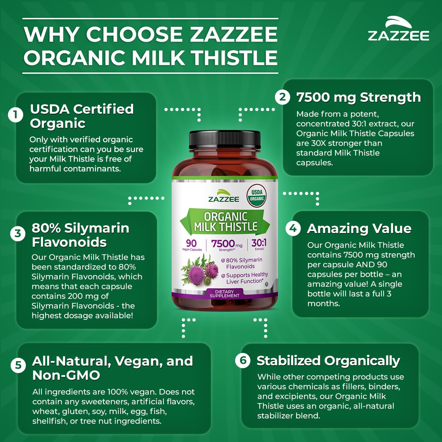 Vegan and non-GMO milk thistle capsules from Zazzee