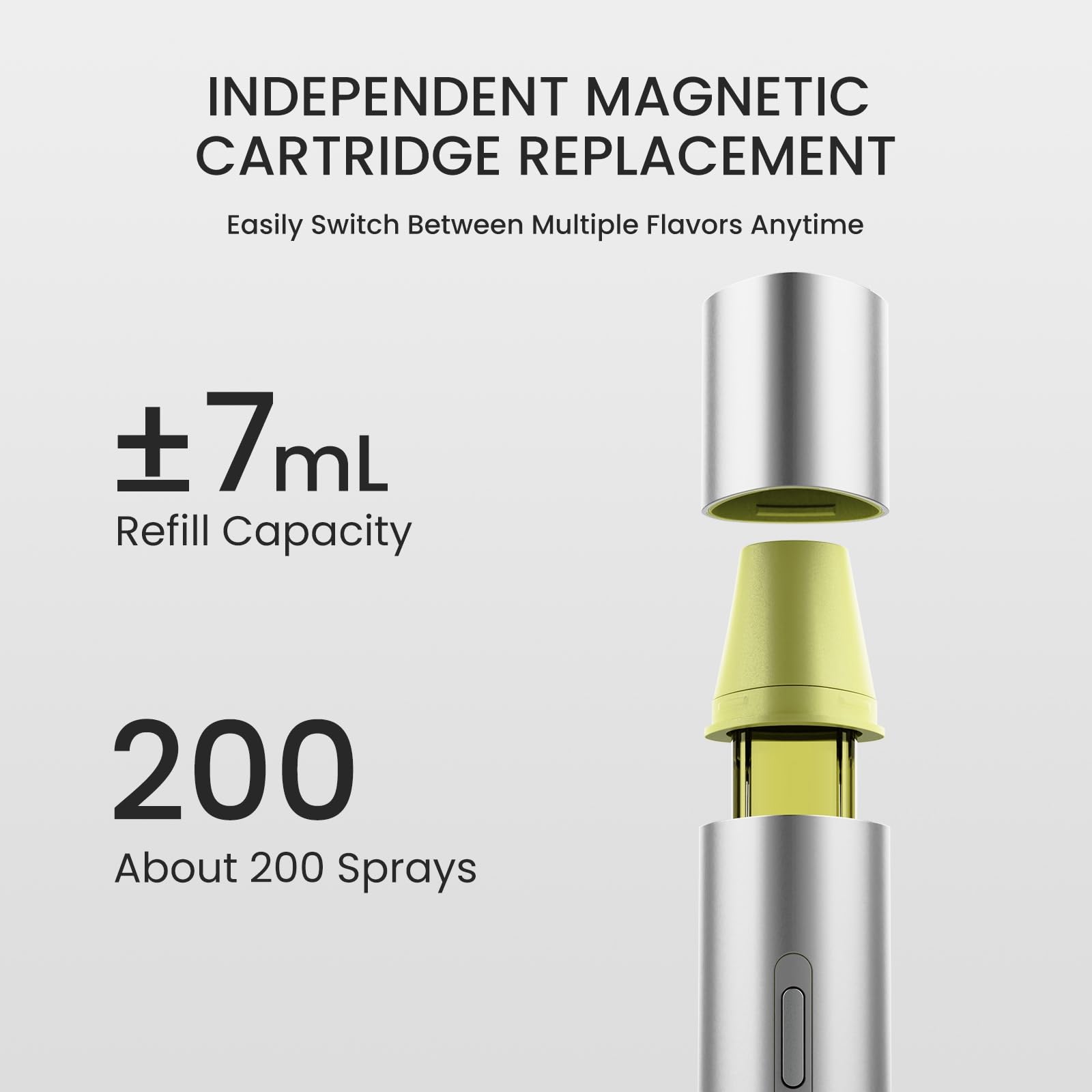 USB charging and recharge indicator for ZDEER