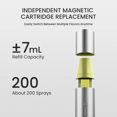 USB charging and recharge indicator for ZDEER