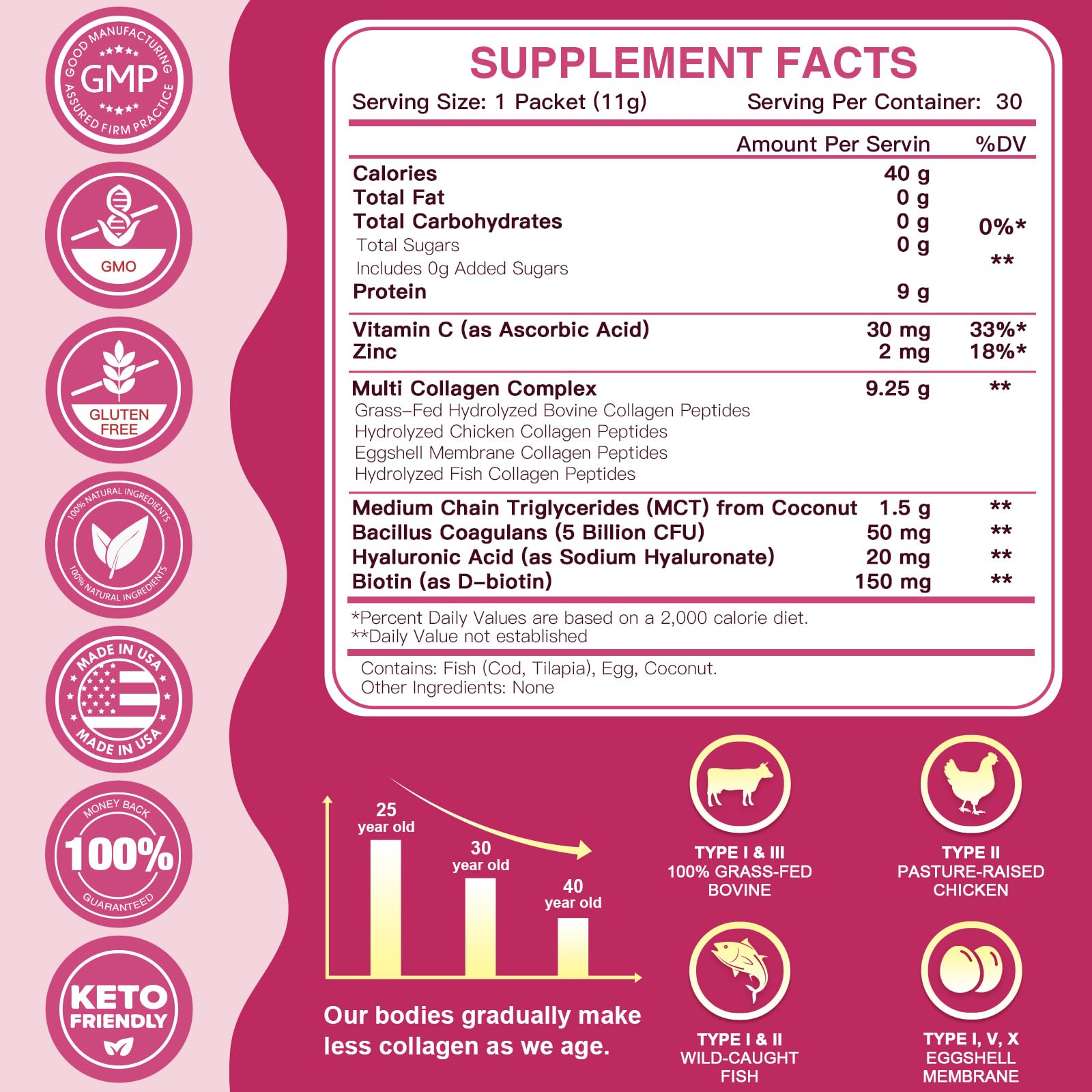 Back/overview of ZEBORA Collagen Packets showing benefits and usage