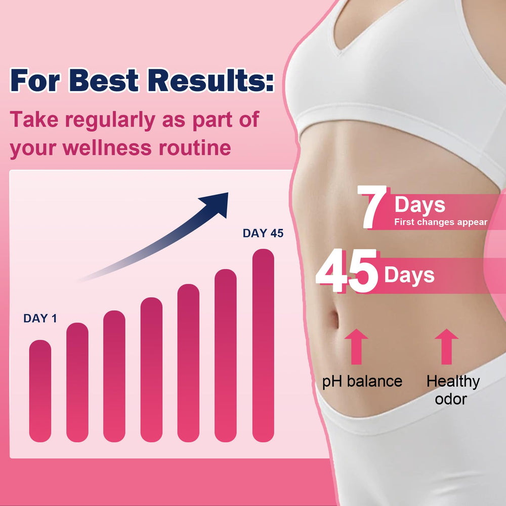 Graphic illustrating women's health benefits: digestive, vaginal, urinary