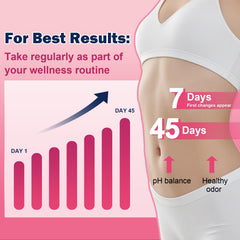 Graphic illustrating women's health benefits: digestive, vaginal, urinary