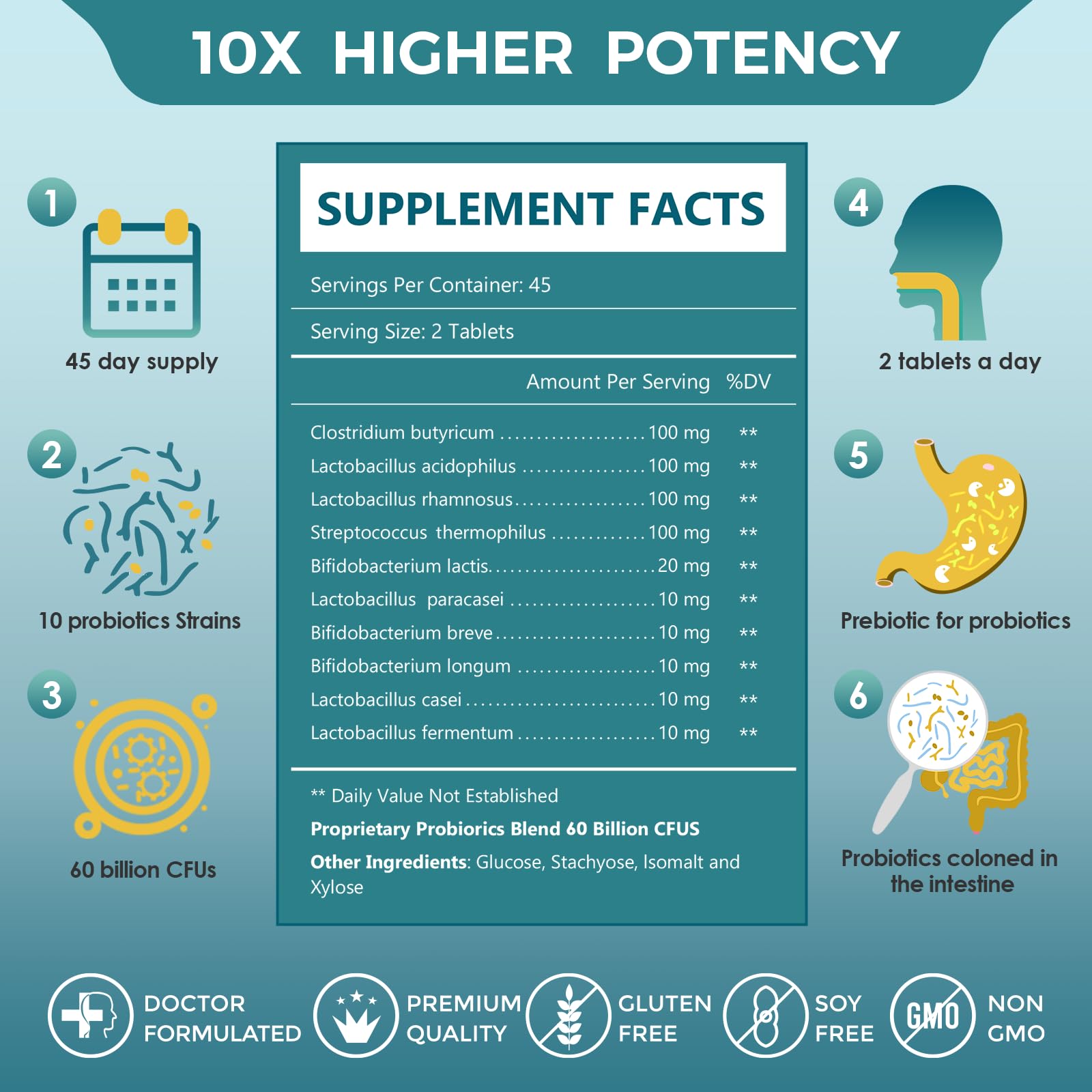 90 tablets per bottle for a 45-day supply