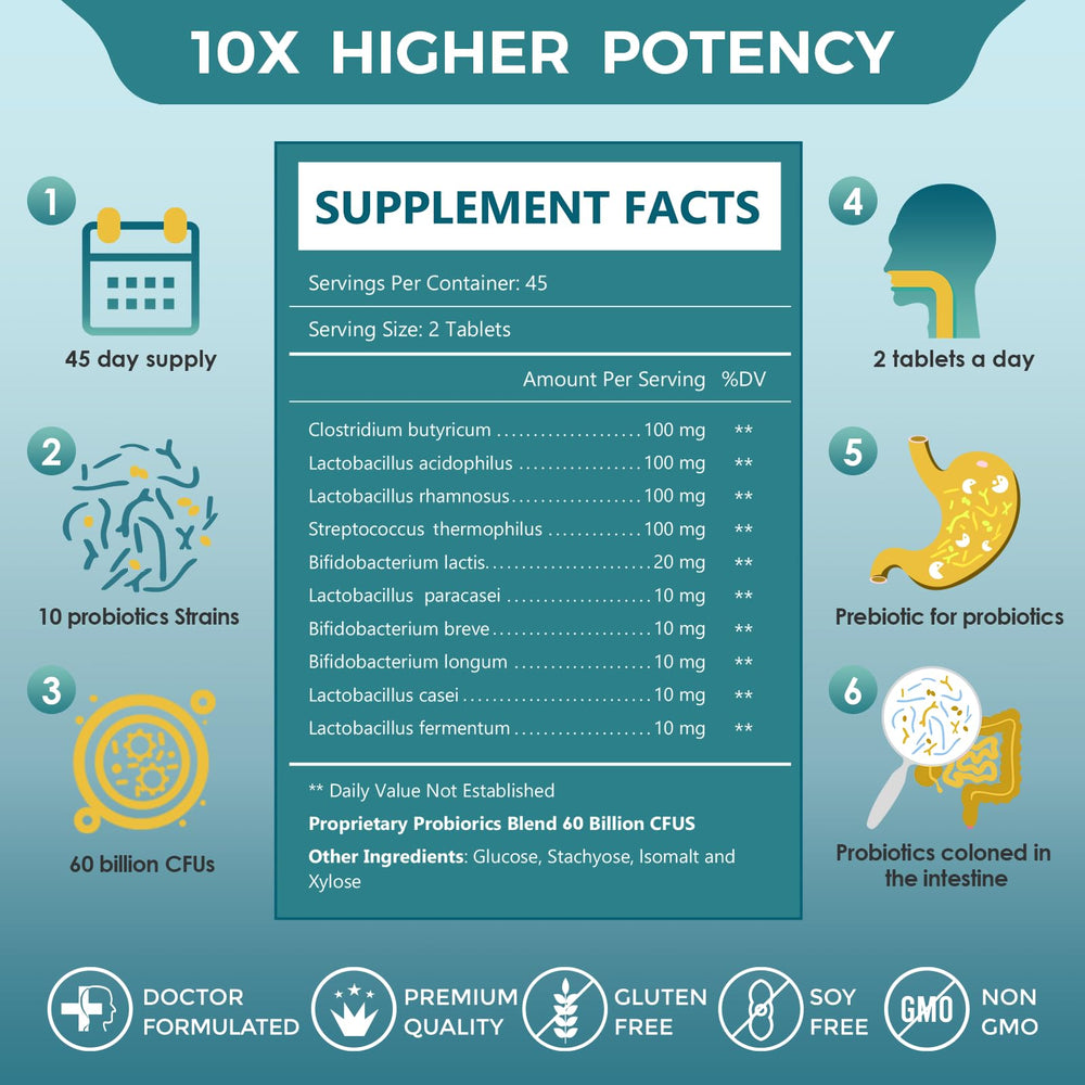 90 tablets per bottle for a 45-day supply