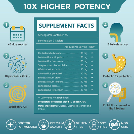 90 tablets per bottle for a 45-day supply