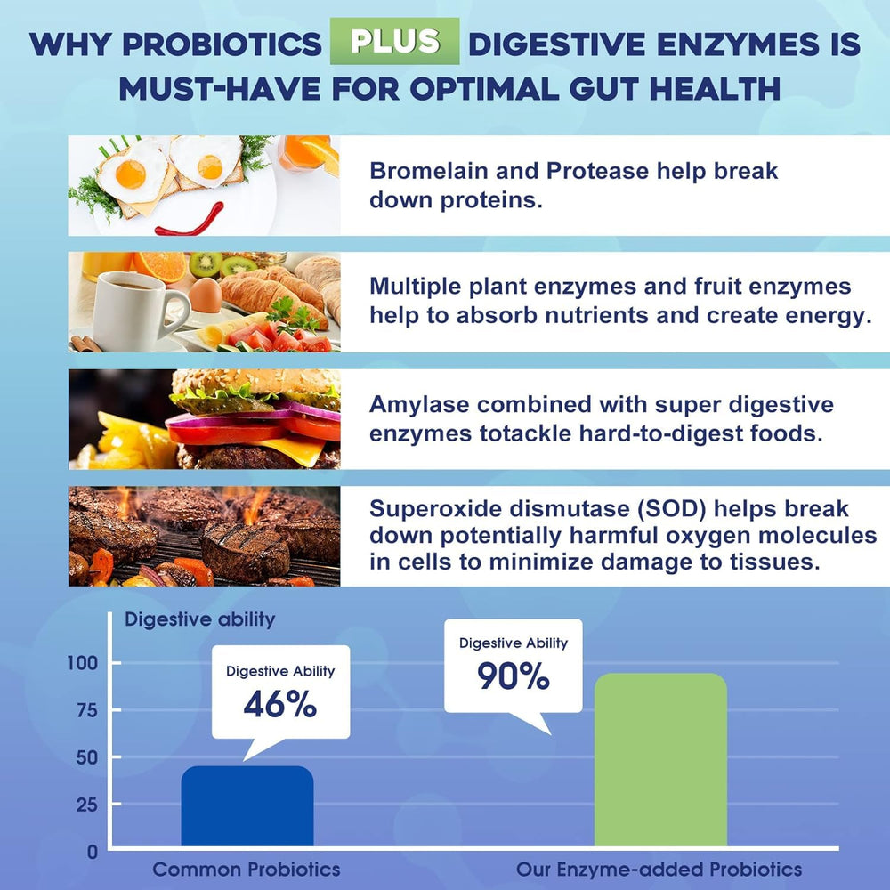 ZEBORA Probiotics with prebiotic fiber supports probiotic nutrition.