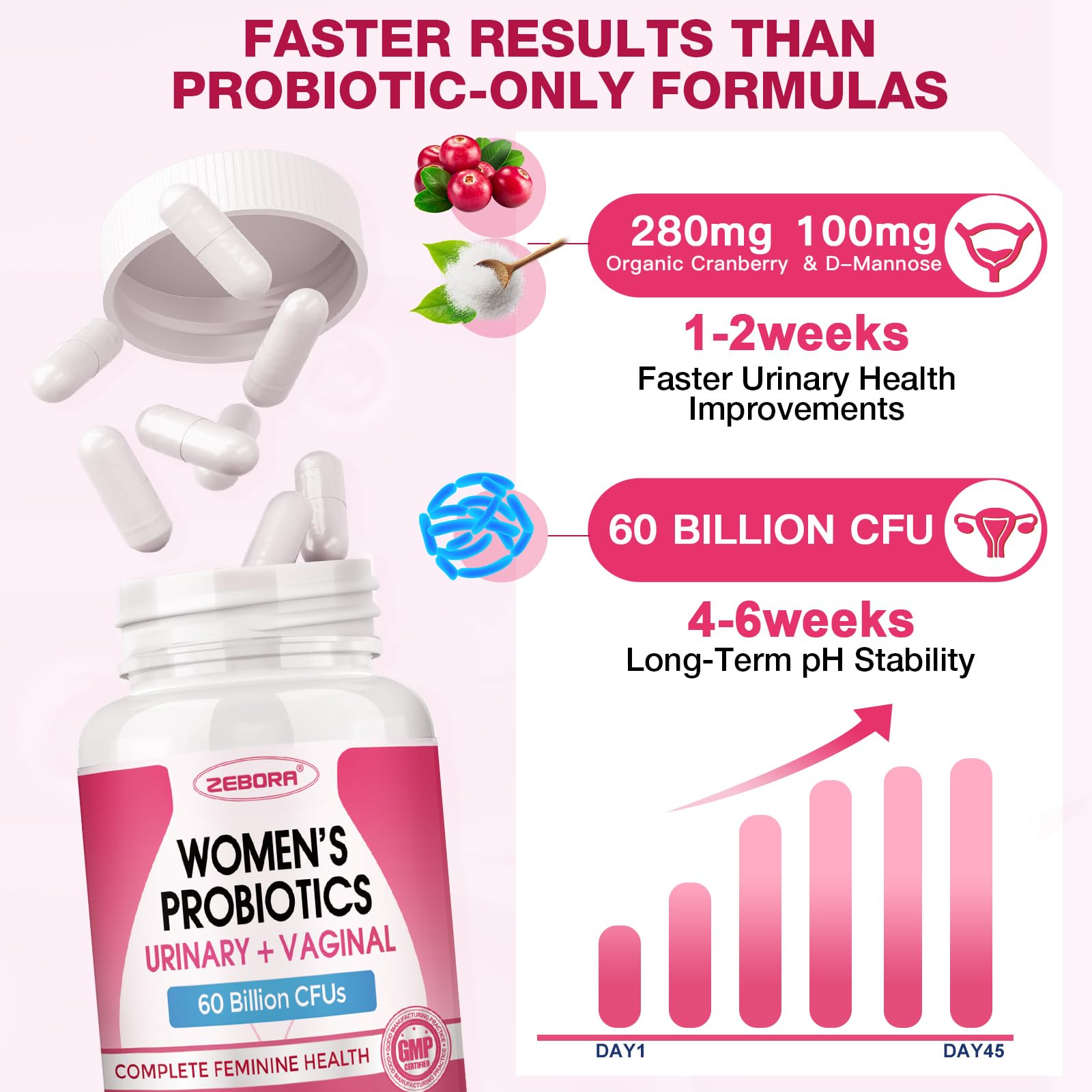 Vaginal health and pH balance concept with protective shields
