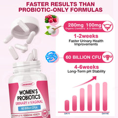 Vaginal health and pH balance concept with protective shields
