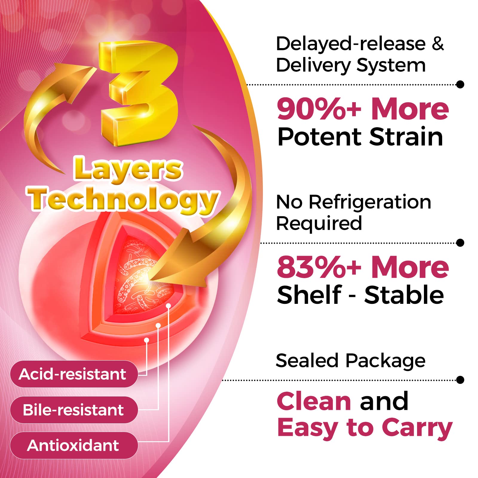 Cranberry extract and D-Mannose ingredients image