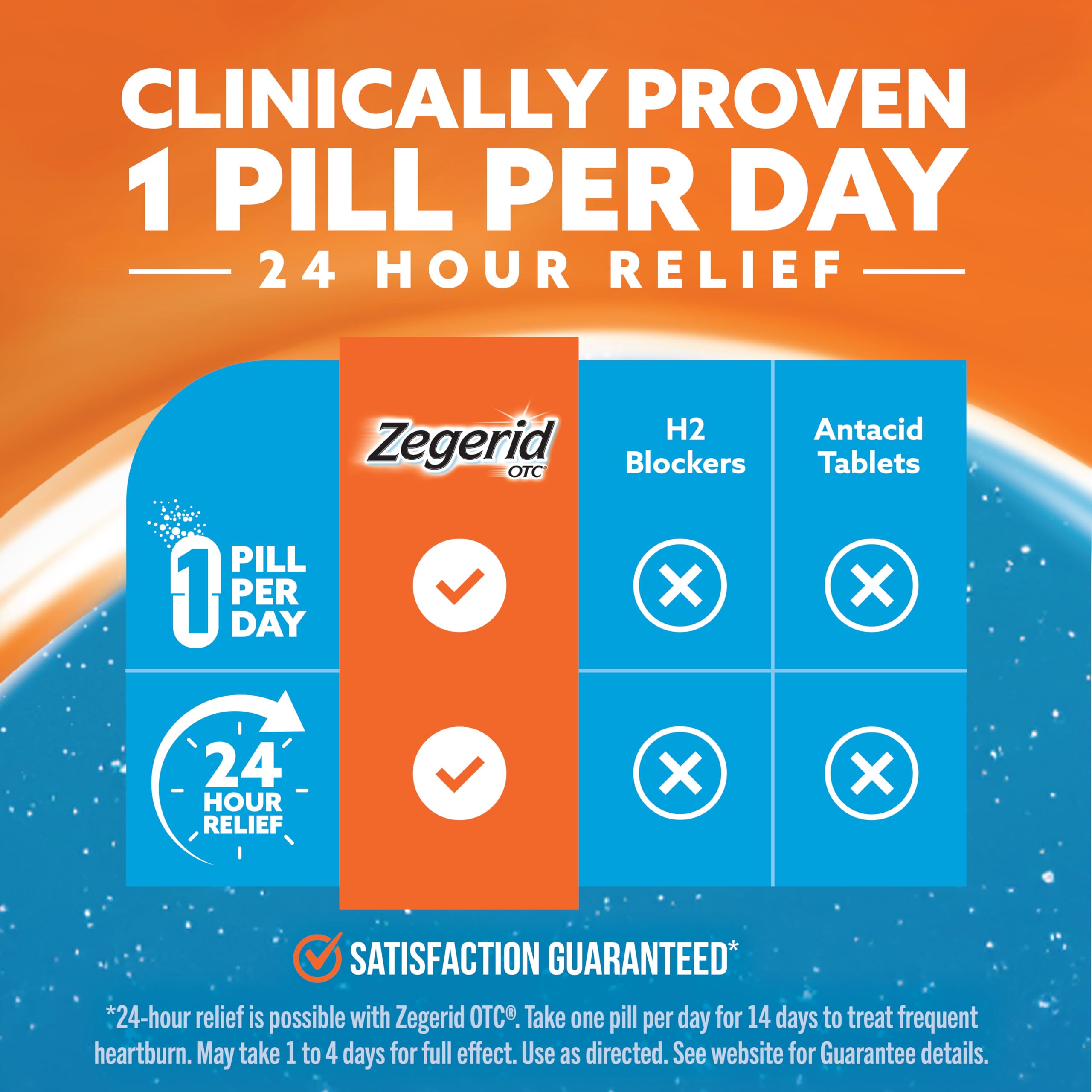 Close-up of Zegerid OTC packaging highlighting simple daily capsule.