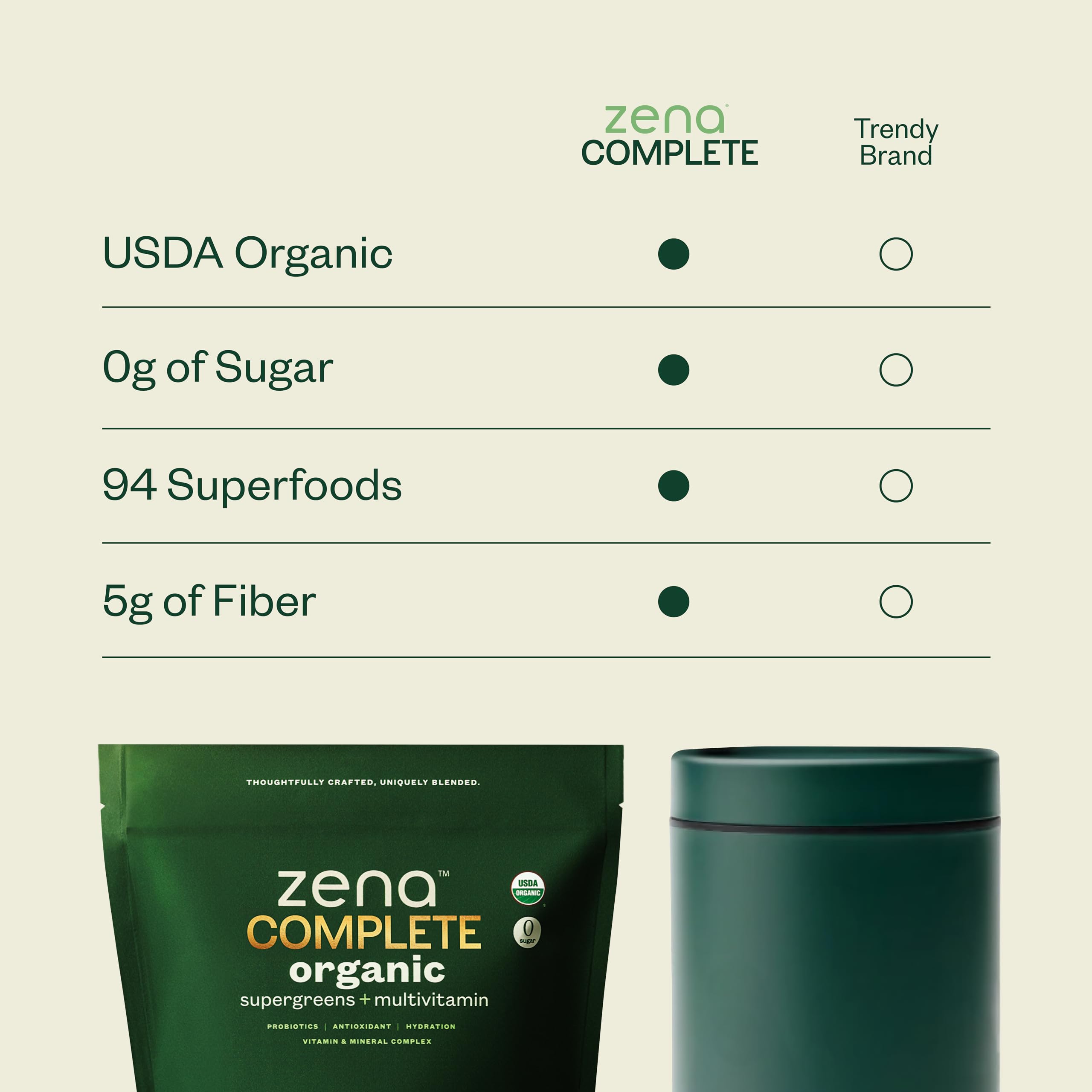 Ingredients highlight featuring kale, spinach, pomegranate, acai and mushrooms