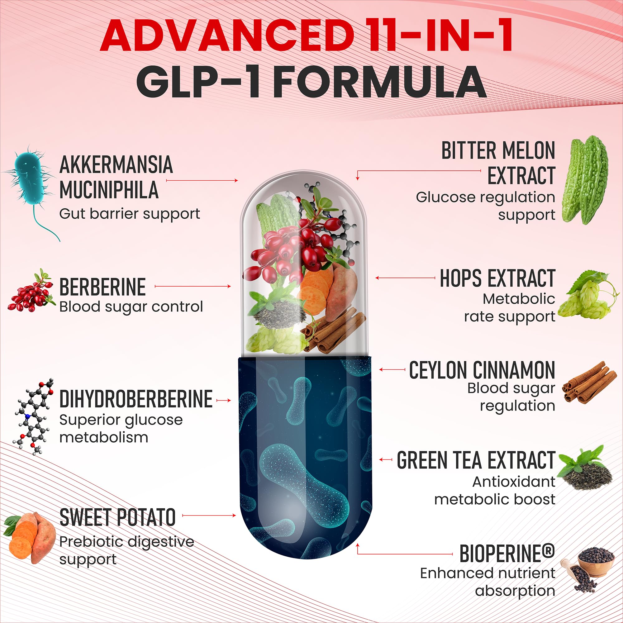 Sweet potato-derived resistant starch for Zenrenu GLP-1