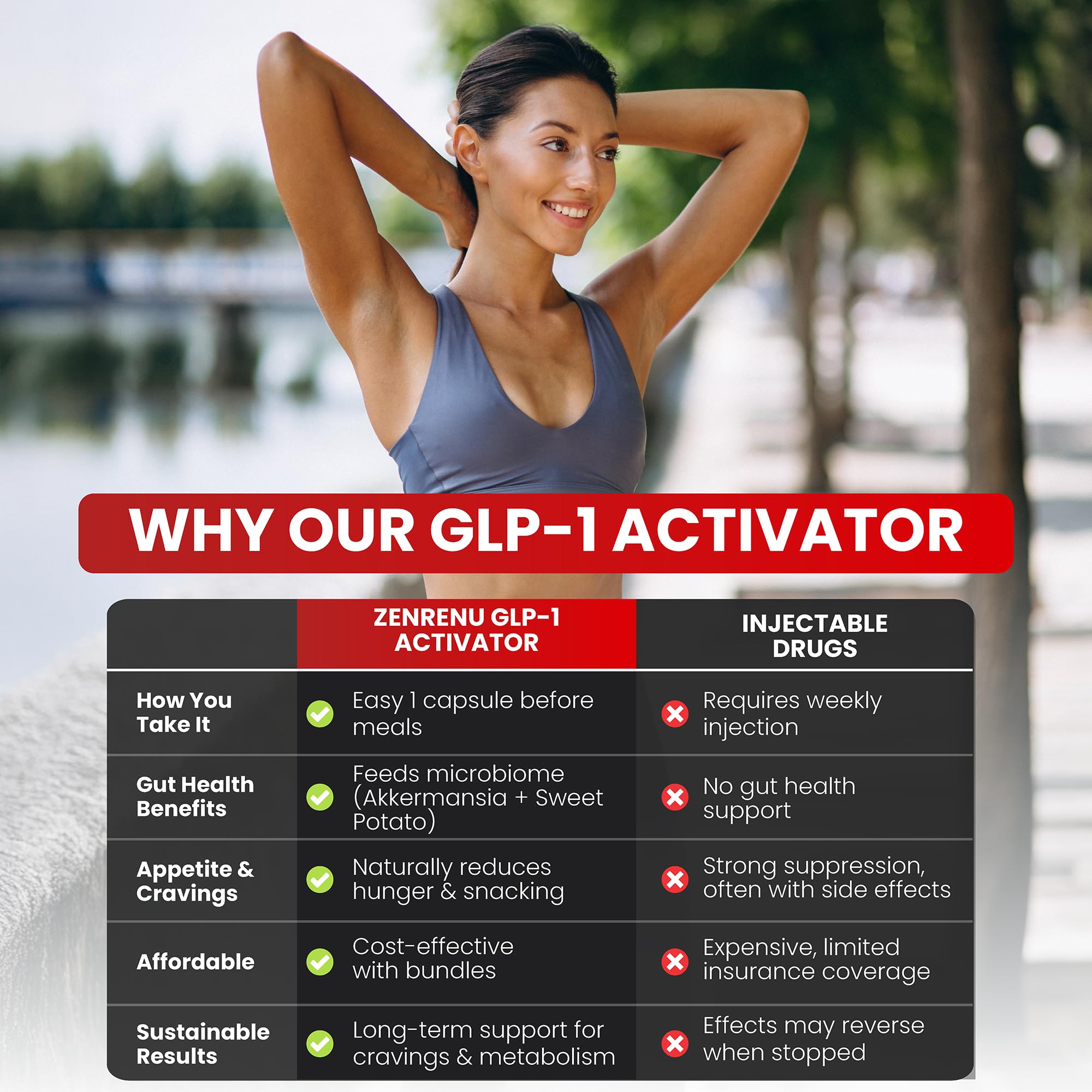 Zenrenu GLP-1 usage image showing before meals