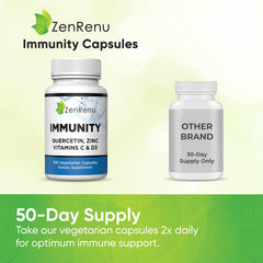 Bottle indicating a 50-day supply and 100 capsules