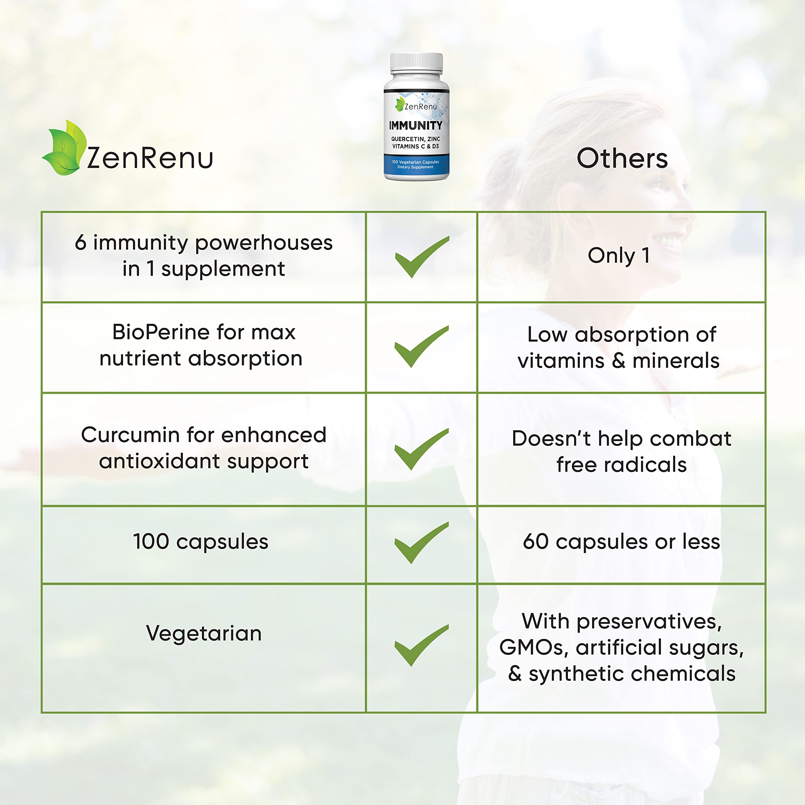 Curcumin component visual in Zenrenu immunity blend