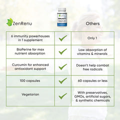 Curcumin component visual in Zenrenu immunity blend