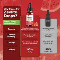 Energy and focus concept associated with detox drops