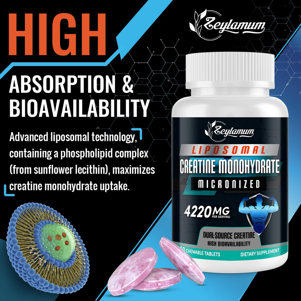 Graphic showing dual-source creatine with micronized creatine monohydrate and creatine HCL