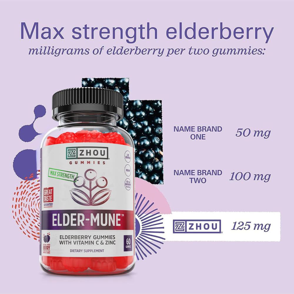 Children 4+ friendly elderberry gummies