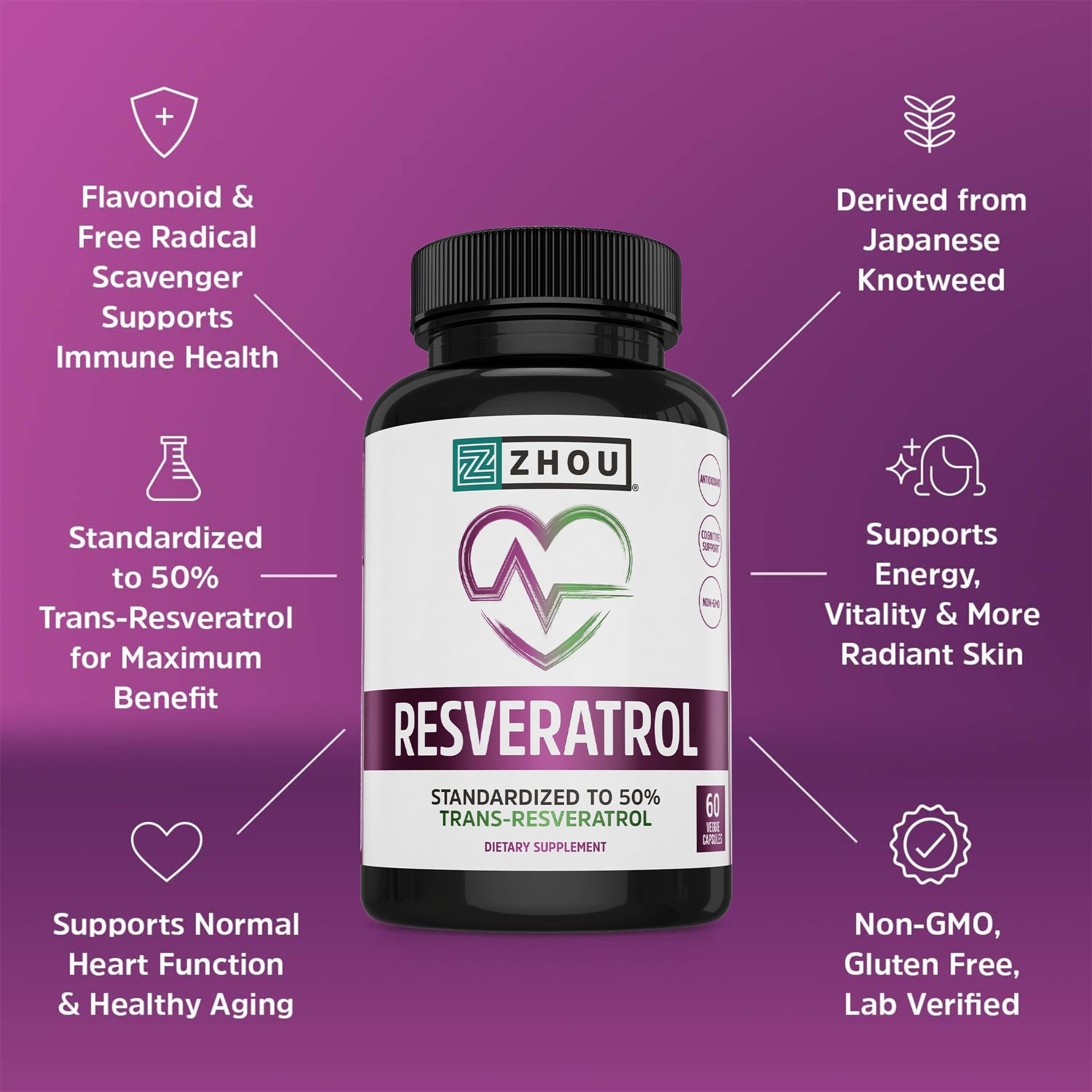 Graphic illustrating heart health benefits of resveratrol