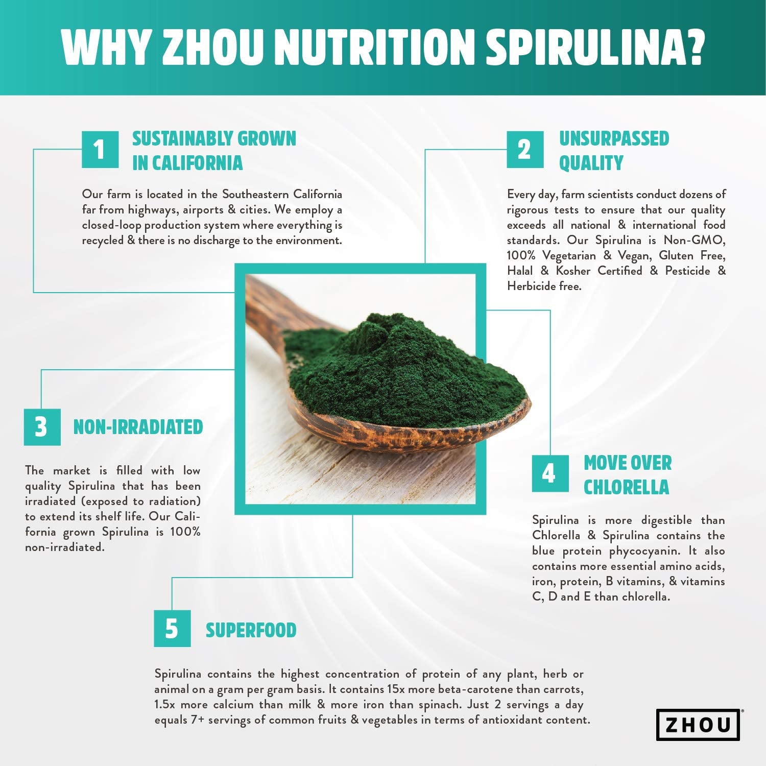 Zhou Spirulina Powder jar with label details
