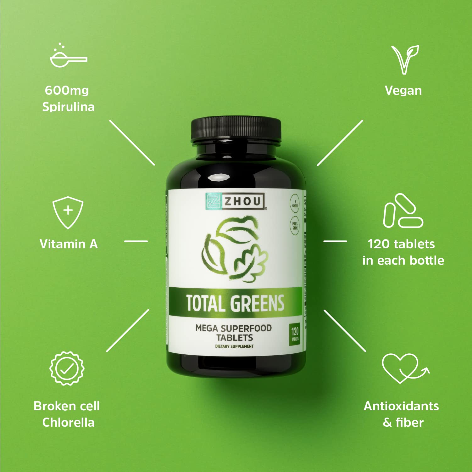 Chlorella and alfalfa in Zhou Total Greens
