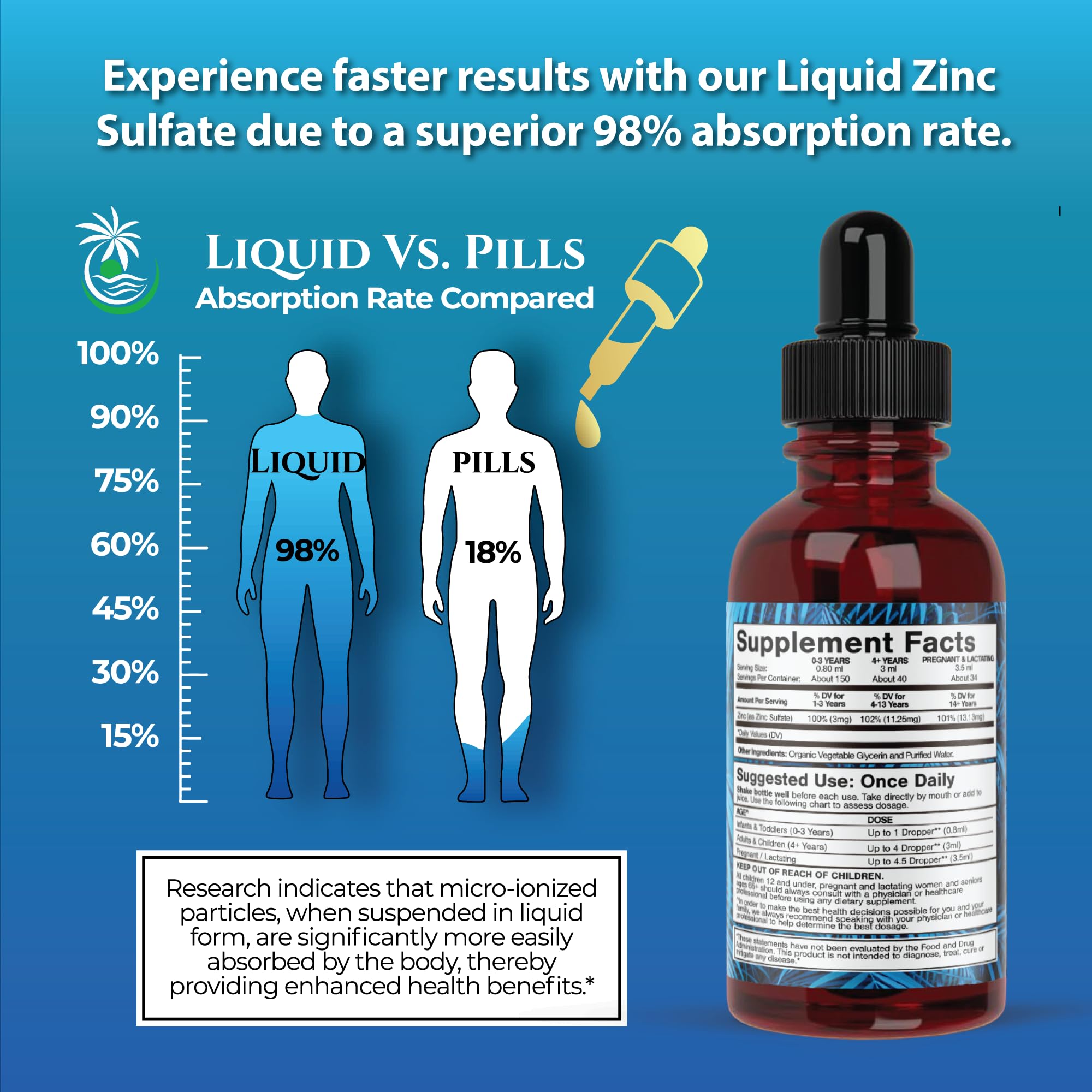 Graphic illustrating immune support benefits of zinc drops.