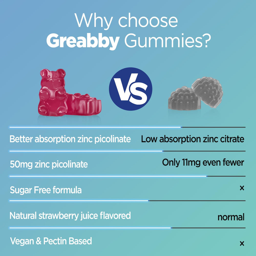 Zinc gummies promoting skin health