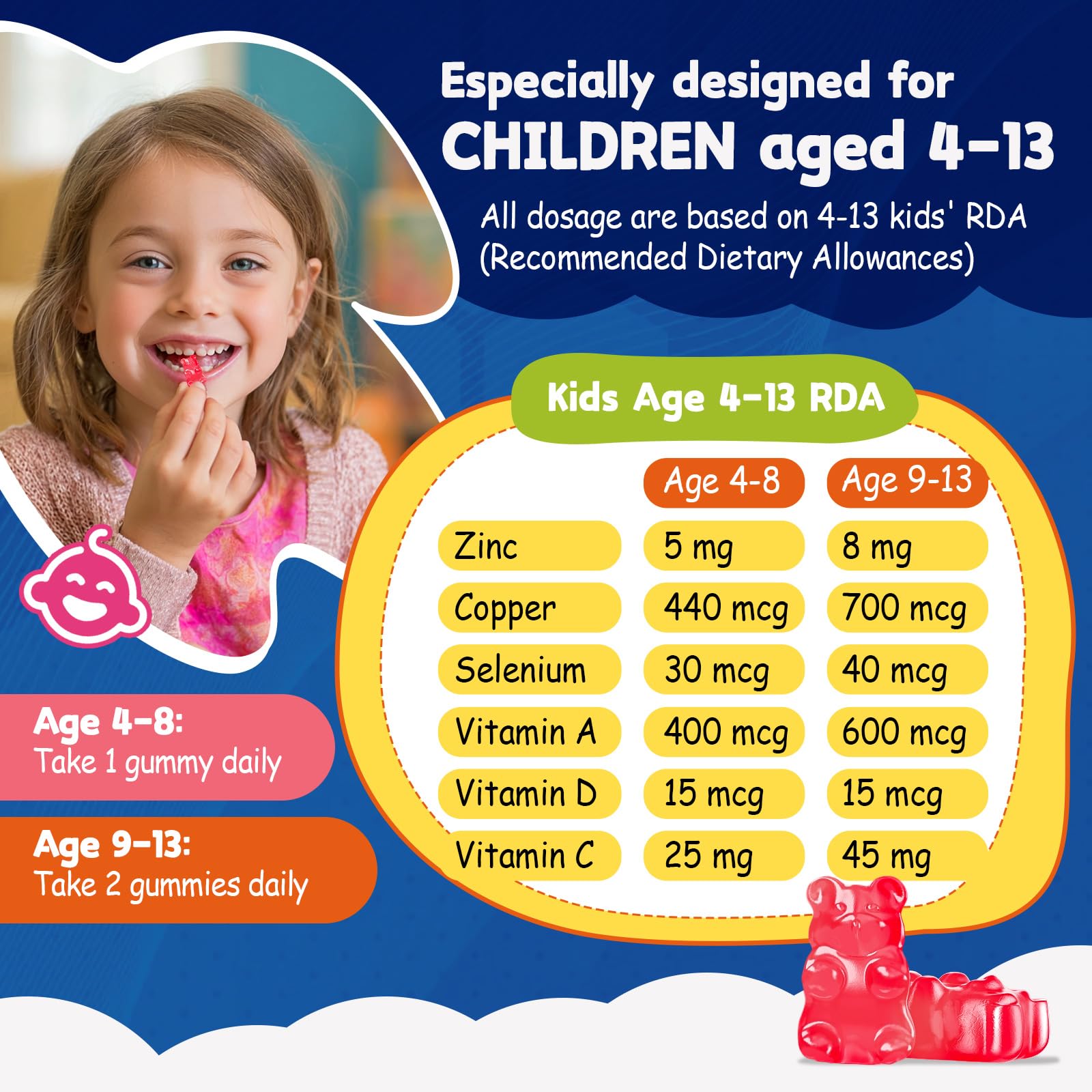 Immunity and skin health benefits graphic for kids zinc gummies