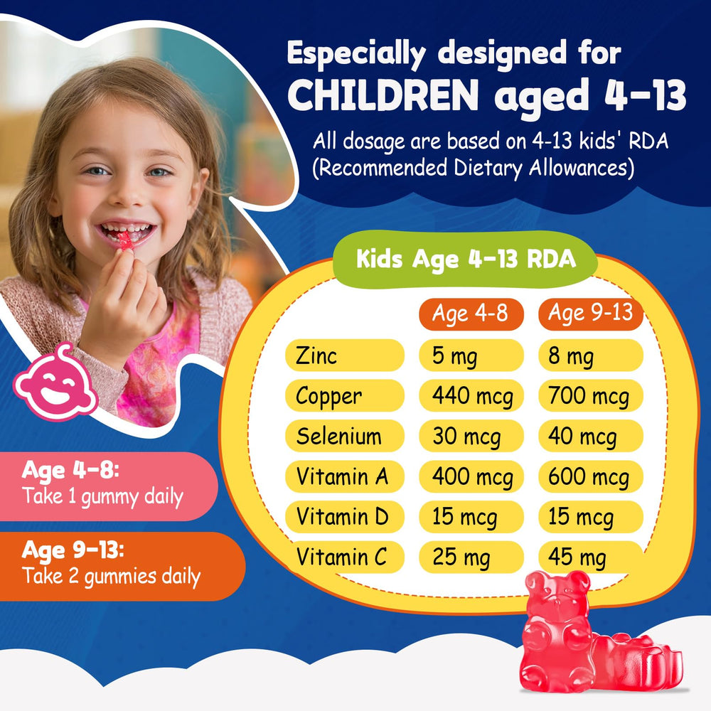 Immunity and skin health benefits graphic for kids zinc gummies