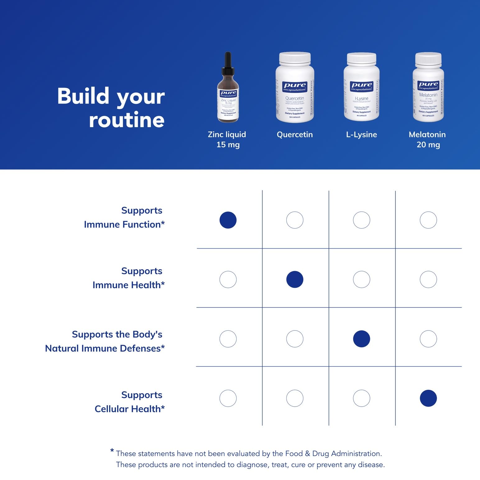 Product label and packaging for Zinc Liquid 15 mg