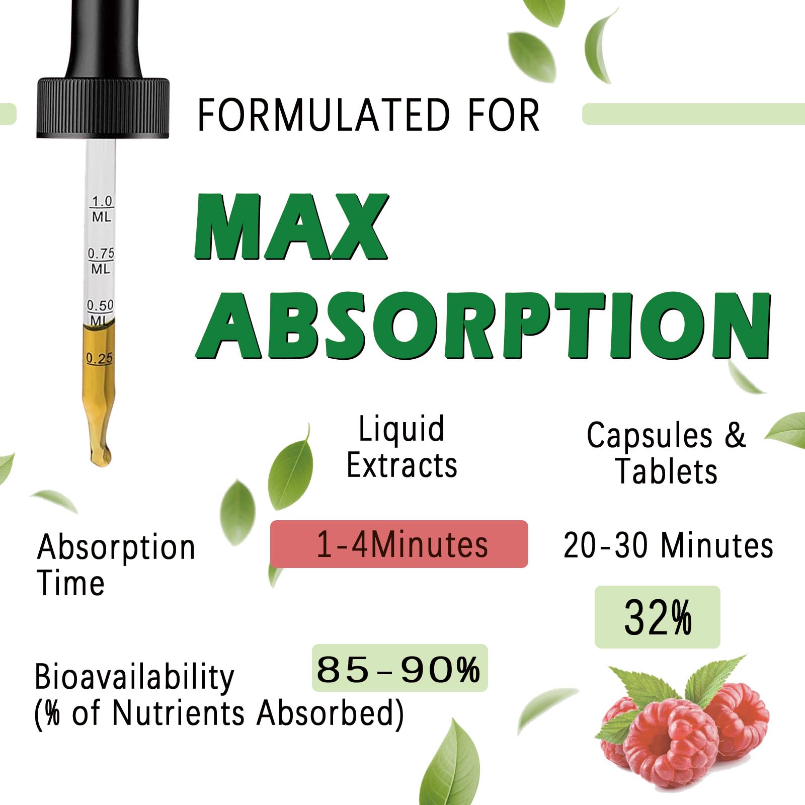 Dropper dispensing under the tongue for sublingual dosing
