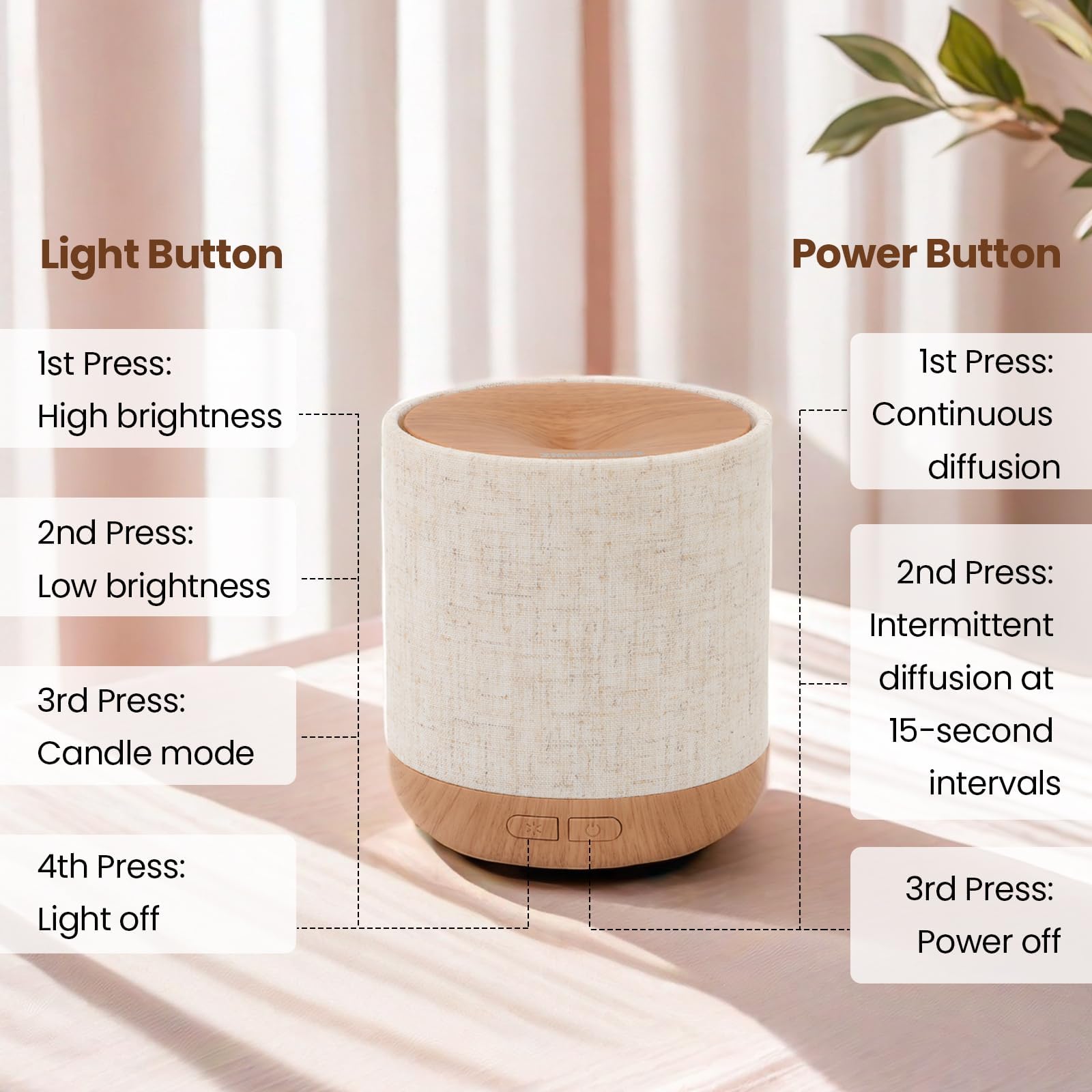 Compact ultrasonic humidifier suitable for a bedroom