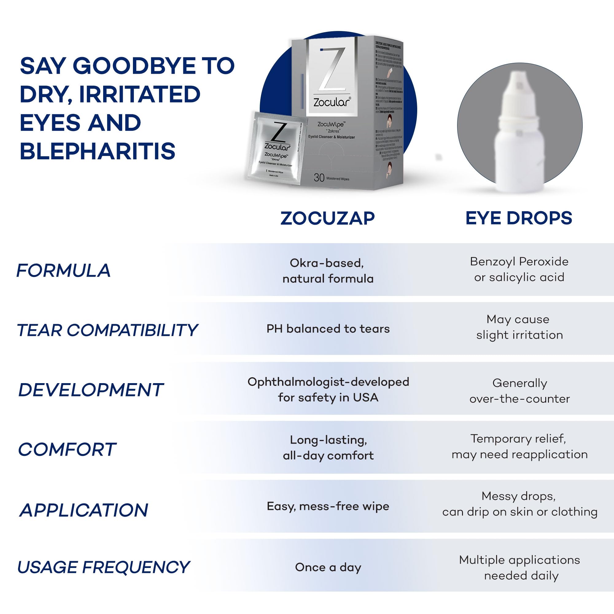 Zocular Zocuwipe on-the-go lifestyle visual communicates compact, ready-to-use lid care