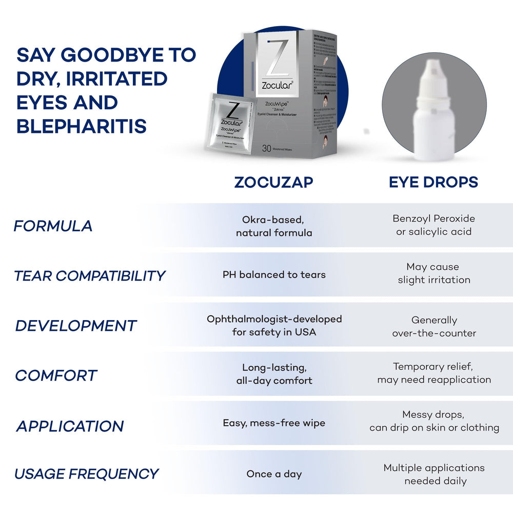 Zocular Zocuwipe on-the-go lifestyle visual communicates compact, ready-to-use lid care