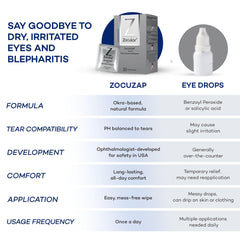 Ophthalmologist-developed Zocuwipe on pack signals trusted eyelid care.