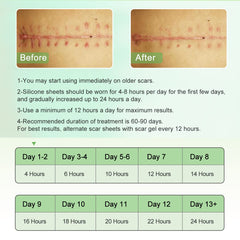 ZODENIS silicone scar sheets for C-section scar demonstrating gentle adhesion