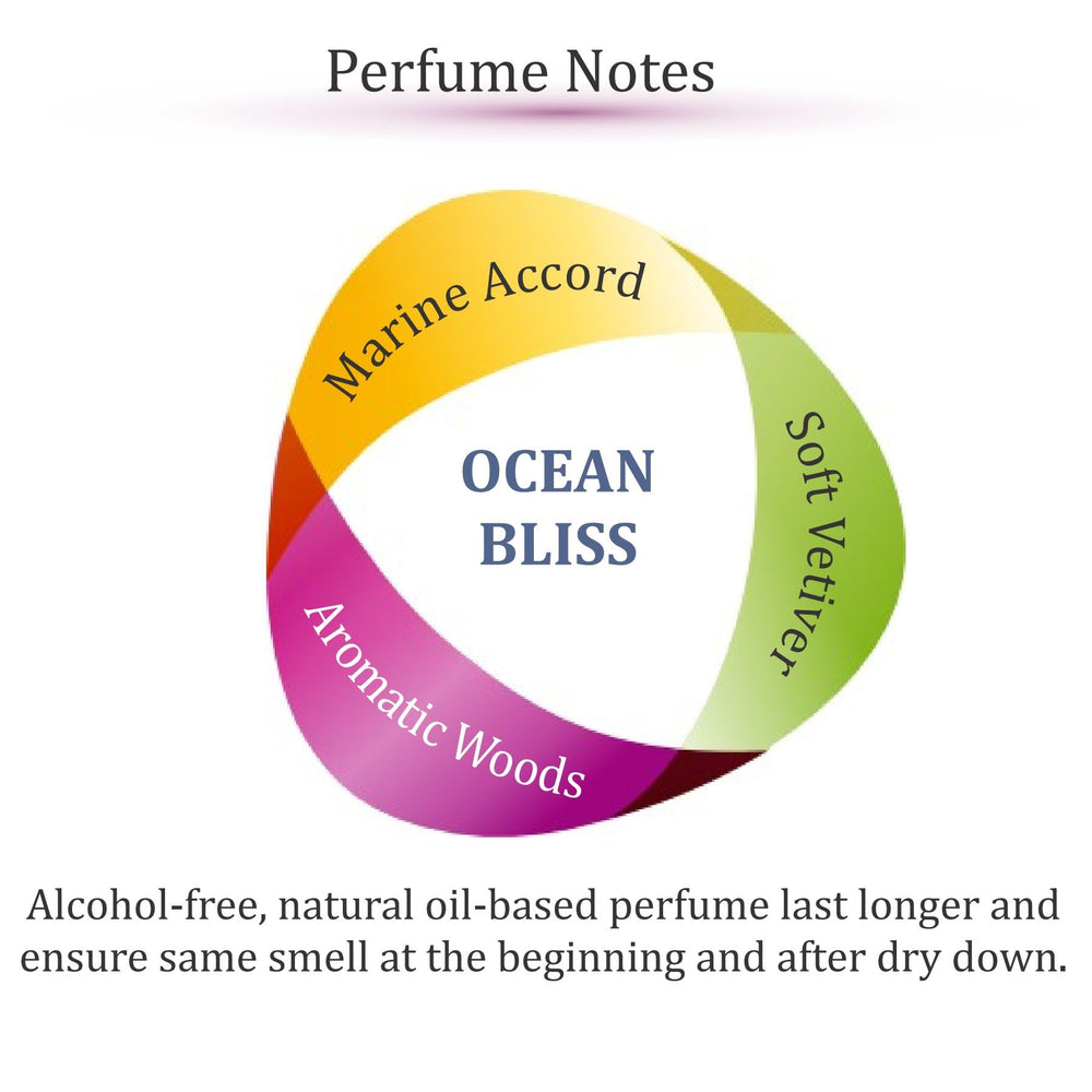 Zoha Ocean Bliss oceanic scene with marine notes evoking a refreshing breeze.