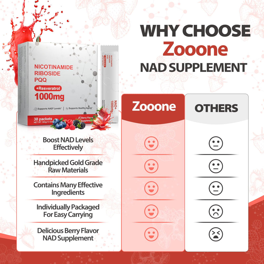 Ingredients: Nicotinamide Riboside, Resveratrol, Quercetin, PQQ