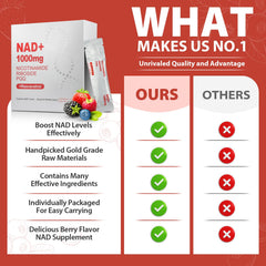 Dropper dispensing NAD+ liquid for accurate dosing