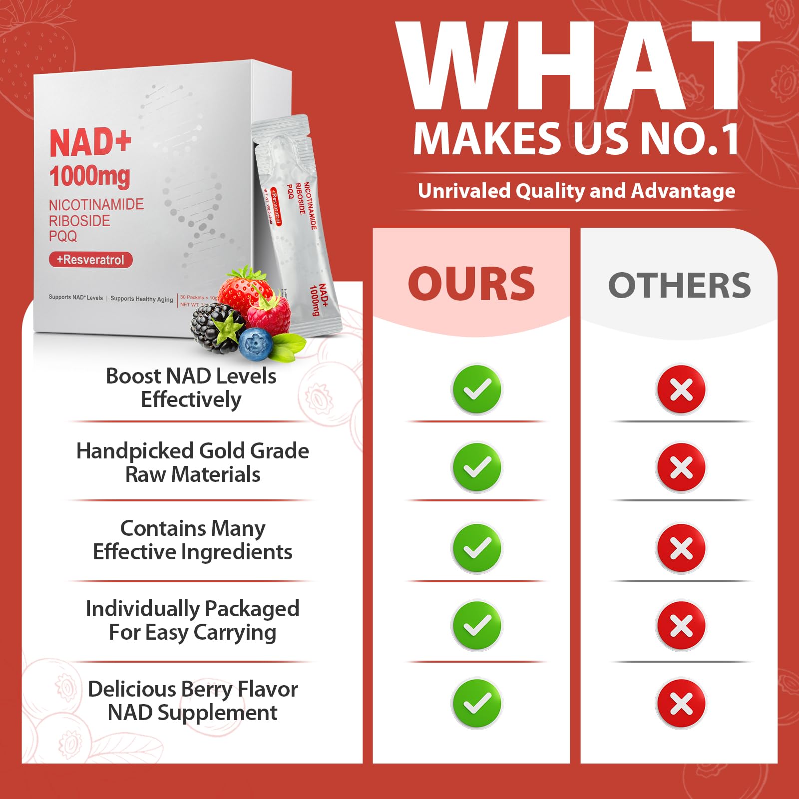 ZOROAHER NAD liquid ingredients glass display with resveratrol and PQQ notes.