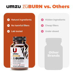 ZuBurn energy support bottle label close-up