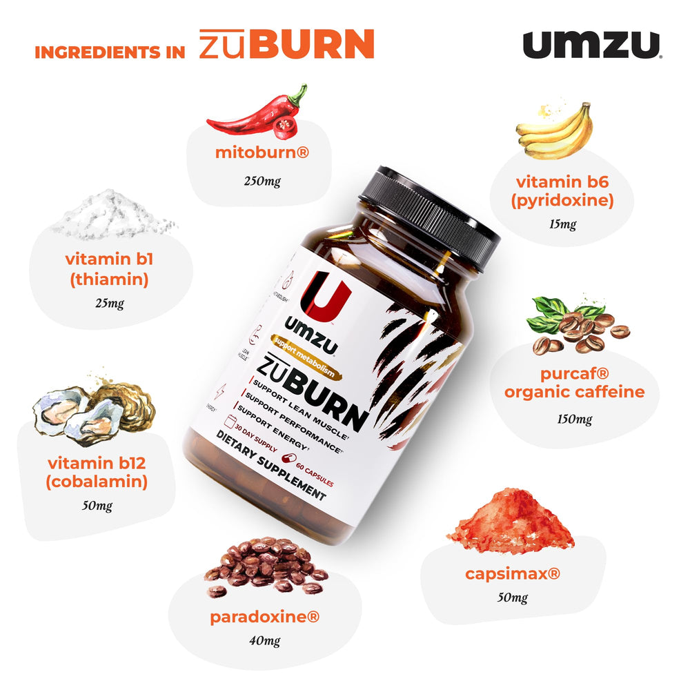 Mitoburn ingredient in ZuBurn formula
